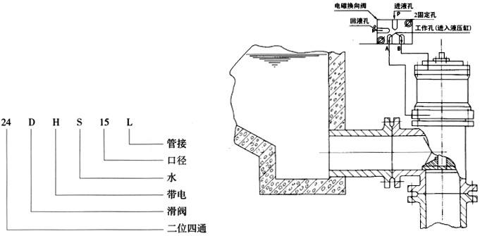 快開(kāi)排泥閥安裝圖