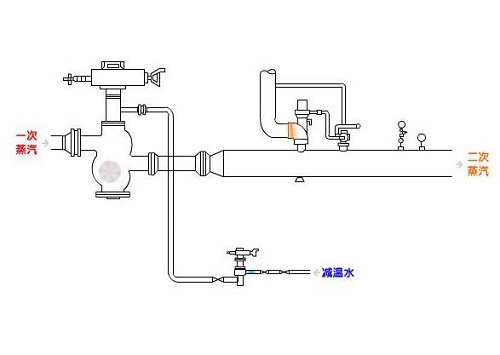 電動多級套筒減壓閥