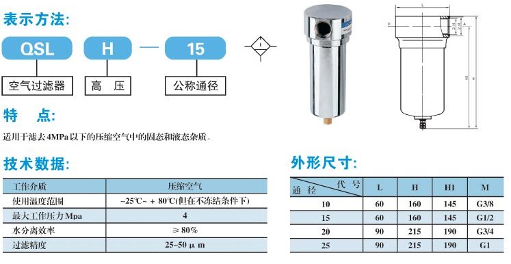 QSLH高壓過濾器