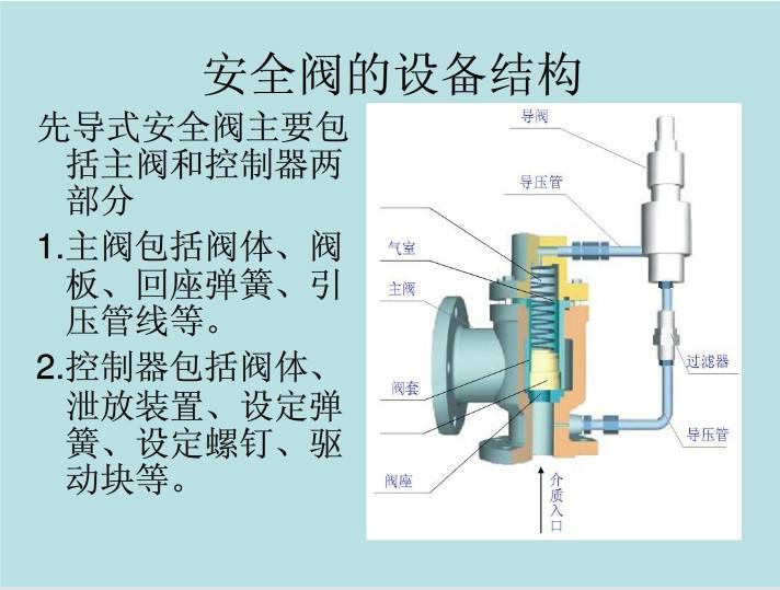 先導安全閥工作原理