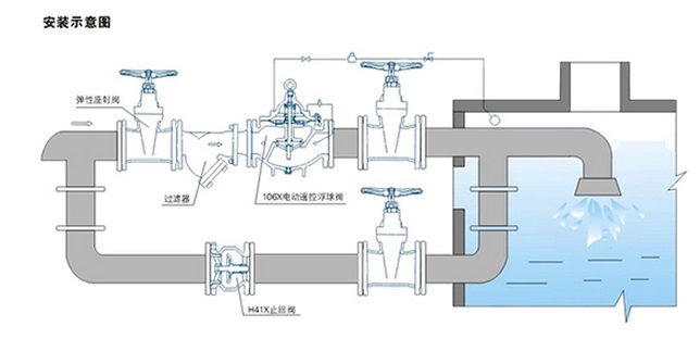 電動(dòng)遙控浮球閥安裝圖片