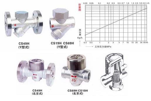 熱動力式疏水閥結(jié)構(gòu)圖