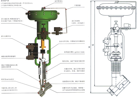 氣動Y型疏水閥