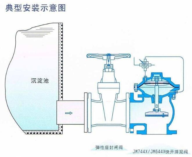 膜片式氣動(dòng)排泥閥內(nèi)部結(jié)構(gòu)圖