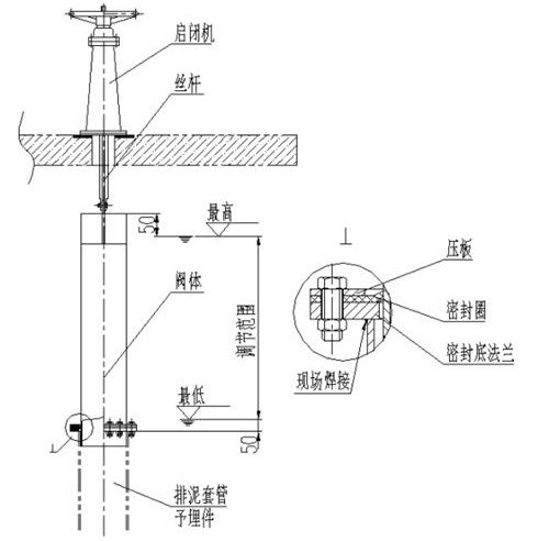 套筒排泥閥內(nèi)部結(jié)構(gòu)圖